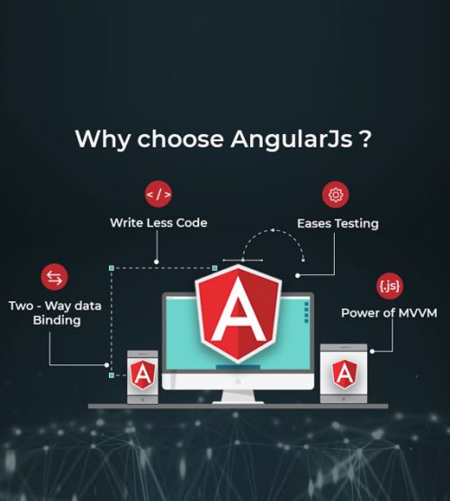 angularjs-bottom